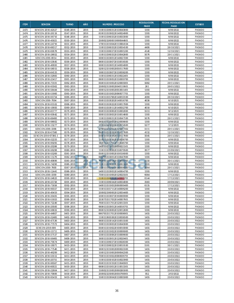 Turnos Pagados Articulo 53.pdf 36